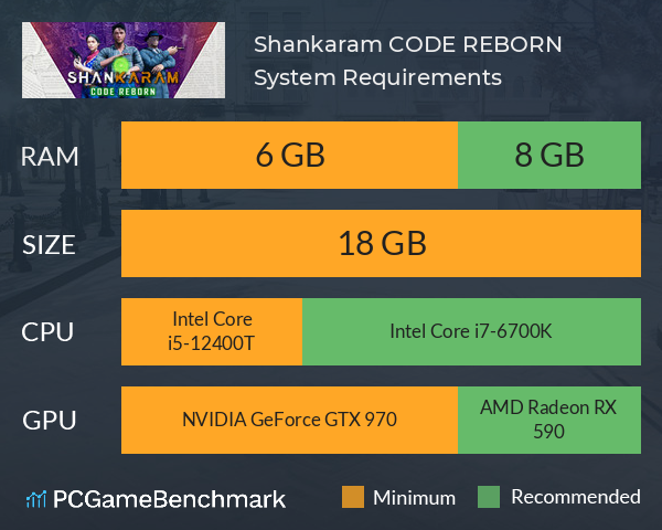 Shankaram: CODE REBORN System Requirements PC Graph - Can I Run Shankaram: CODE REBORN