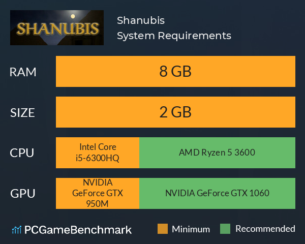 Shanubis System Requirements PC Graph - Can I Run Shanubis