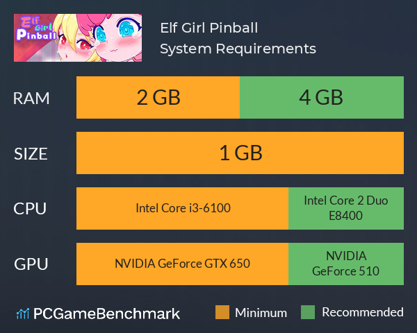 少女妖精弹珠台 Elf Girl Pinball System Requirements PC Graph - Can I Run 少女妖精弹珠台 Elf Girl Pinball