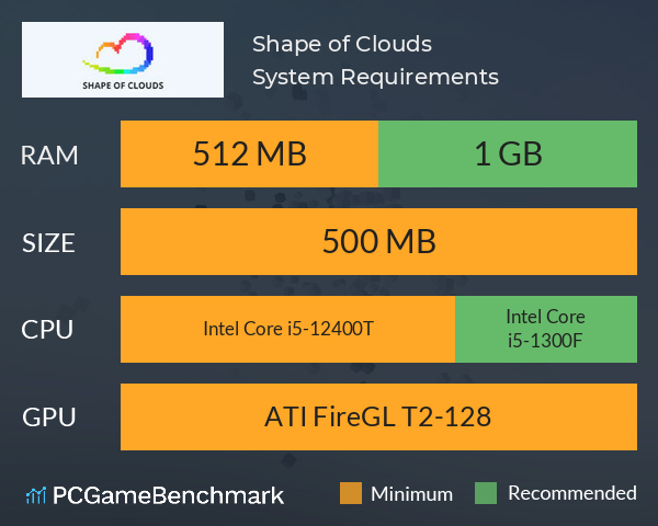 Shape of Clouds System Requirements PC Graph - Can I Run Shape of Clouds