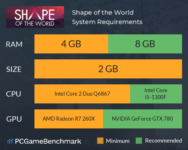 Is World Of Warcraft Cpu Or Gpu Intensive – Your E Shape