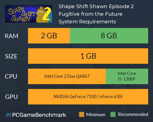 Shape Shift Shawn Episode 2: Fugitive from the Future System Requirements PC Graph - Can I Run Shape Shift Shawn Episode 2: Fugitive from the Future