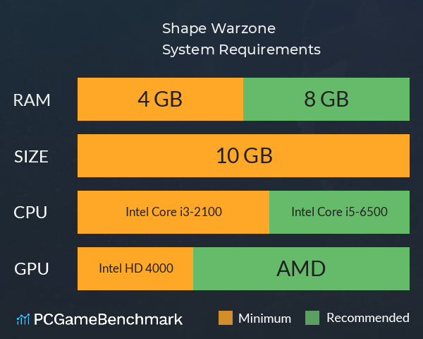 Shape Warzone System Requirements PC Graph - Can I Run Shape Warzone