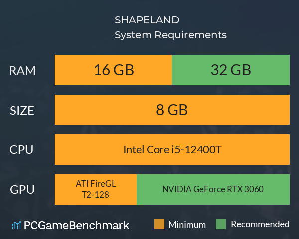 SHAPELAND System Requirements PC Graph - Can I Run SHAPELAND