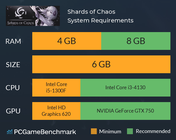 Shards of Chaos System Requirements PC Graph - Can I Run Shards of Chaos