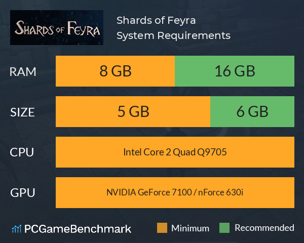 Shards of Feyra System Requirements PC Graph - Can I Run Shards of Feyra