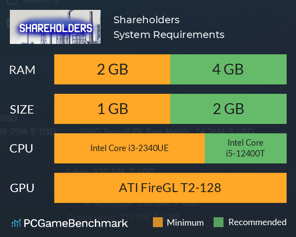 Shareholders System Requirements PC Graph - Can I Run Shareholders