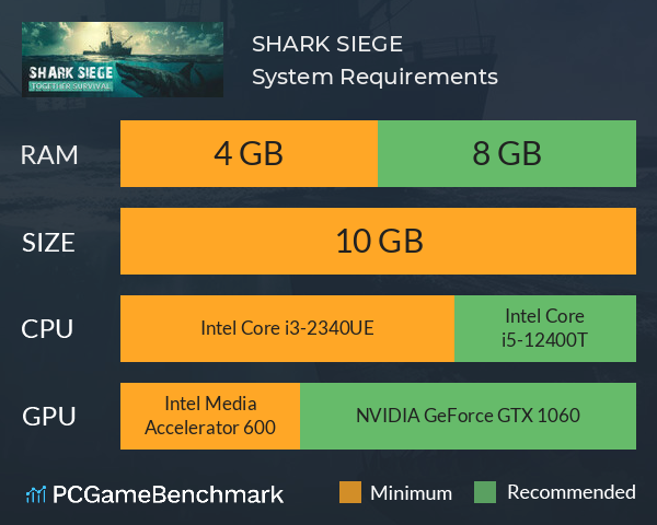 SHARK SIEGE System Requirements PC Graph - Can I Run SHARK SIEGE