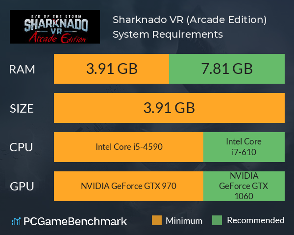 Sharknado VR (Arcade Edition) System Requirements PC Graph - Can I Run Sharknado VR (Arcade Edition)