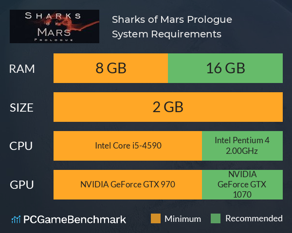 Sharks of Mars: Prologue System Requirements PC Graph - Can I Run Sharks of Mars: Prologue