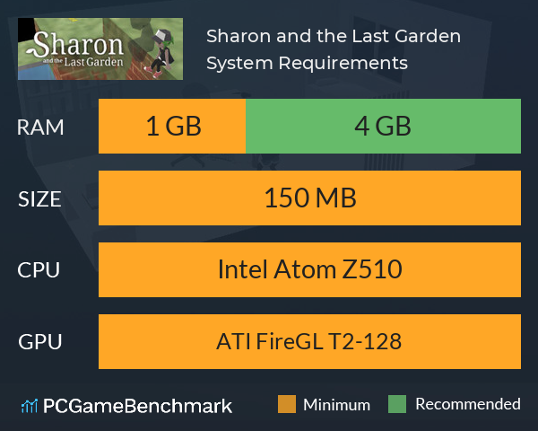 Sharon and the Last Garden System Requirements PC Graph - Can I Run Sharon and the Last Garden