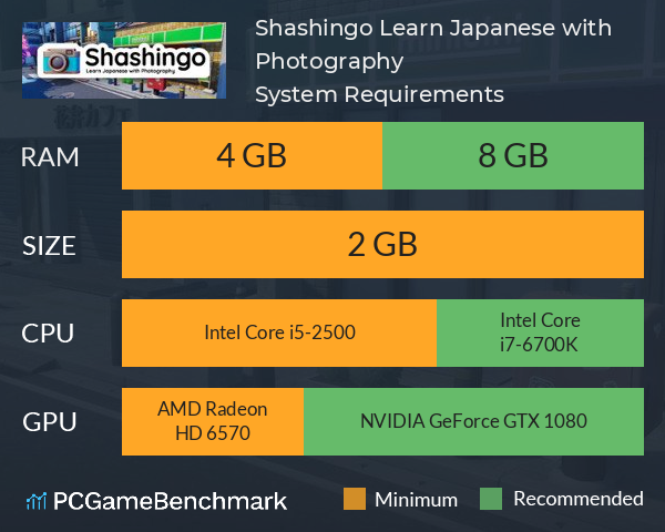 Shashingo: Learn Japanese with Photography System Requirements PC Graph - Can I Run Shashingo: Learn Japanese with Photography