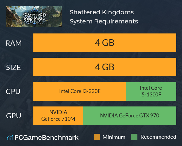 Shattered Kingdoms System Requirements PC Graph - Can I Run Shattered Kingdoms