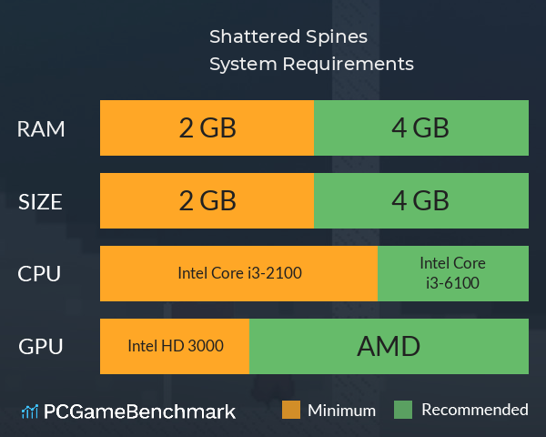 Shattered Spines System Requirements PC Graph - Can I Run Shattered Spines