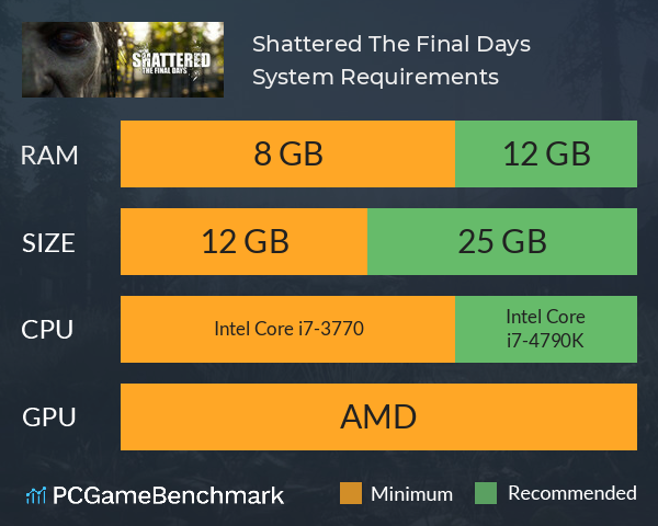 Shattered: The Final Days System Requirements PC Graph - Can I Run Shattered: The Final Days