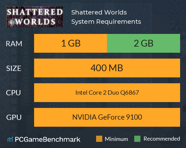 Shattered Worlds System Requirements PC Graph - Can I Run Shattered Worlds