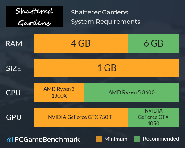 ShatteredGardens System Requirements PC Graph - Can I Run ShatteredGardens