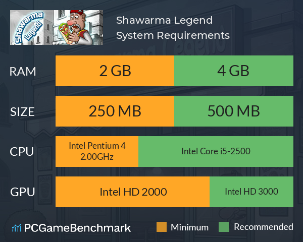 Shawarma Legend System Requirements PC Graph - Can I Run Shawarma Legend