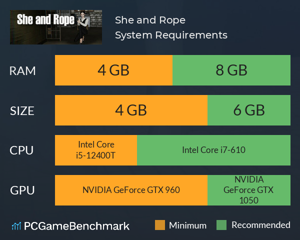 She and Rope System Requirements PC Graph - Can I Run She and Rope