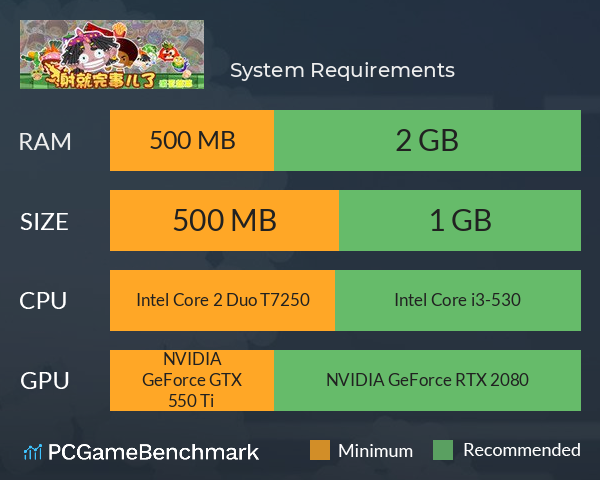 射就完事儿了消灭蔬菜 System Requirements PC Graph - Can I Run 射就完事儿了消灭蔬菜