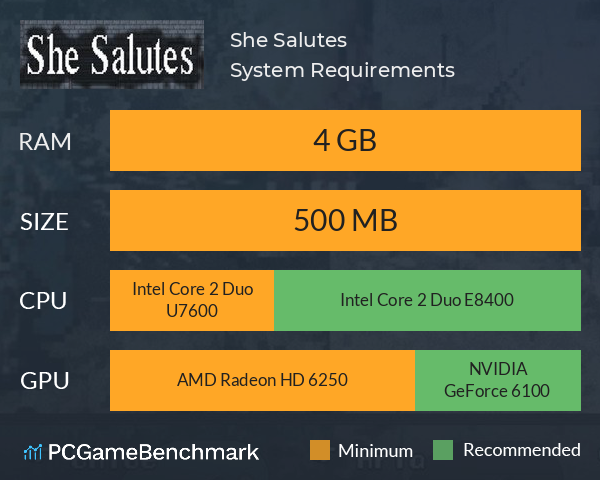 She Salutes System Requirements PC Graph - Can I Run She Salutes