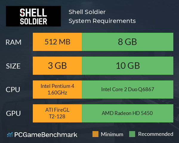 Shell Soldier System Requirements PC Graph - Can I Run Shell Soldier