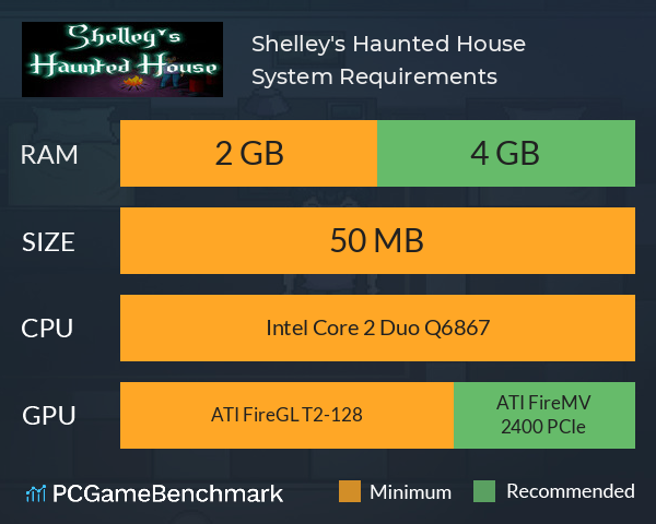 Shelley's Haunted House System Requirements PC Graph - Can I Run Shelley's Haunted House