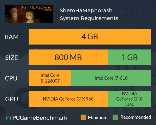 ShemHaMephorash System Requirements PC Graph - Can I Run ShemHaMephorash