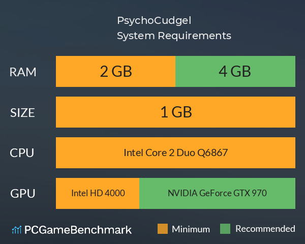 神金棒棒PsychoCudgel System Requirements PC Graph - Can I Run 神金棒棒PsychoCudgel