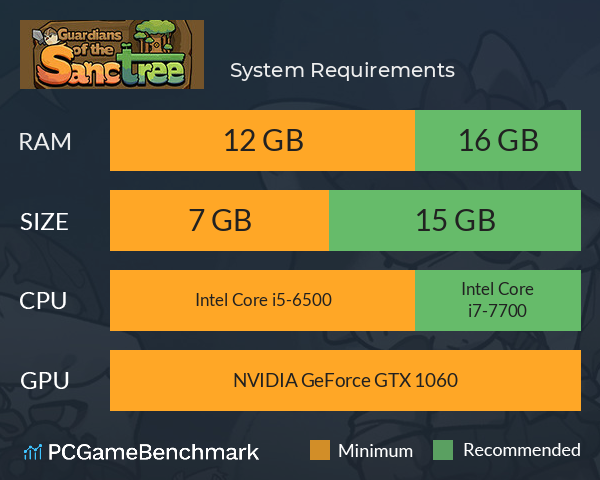 什么鸟都 System Requirements PC Graph - Can I Run 什么鸟都