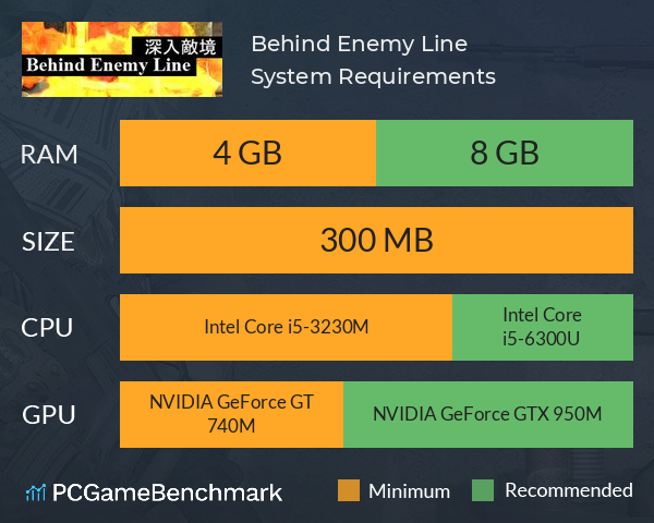 深入敵境 Behind Enemy Line System Requirements PC Graph - Can I Run 深入敵境 Behind Enemy Line