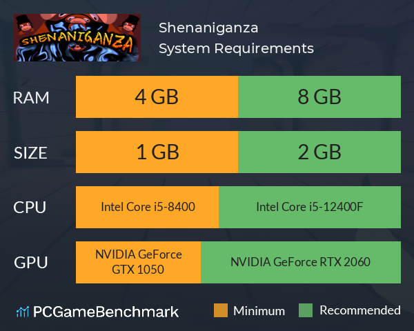 Shenaniganza System Requirements PC Graph - Can I Run Shenaniganza