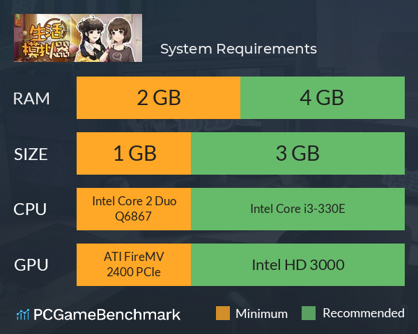 生活模拟器 System Requirements PC Graph - Can I Run 生活模拟器