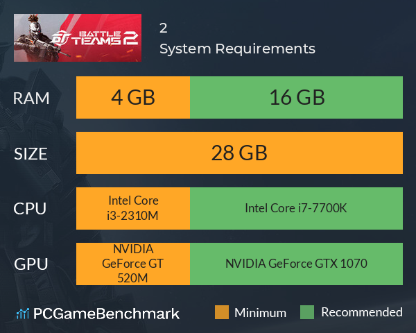 生死狙击2 System Requirements PC Graph - Can I Run 生死狙击2