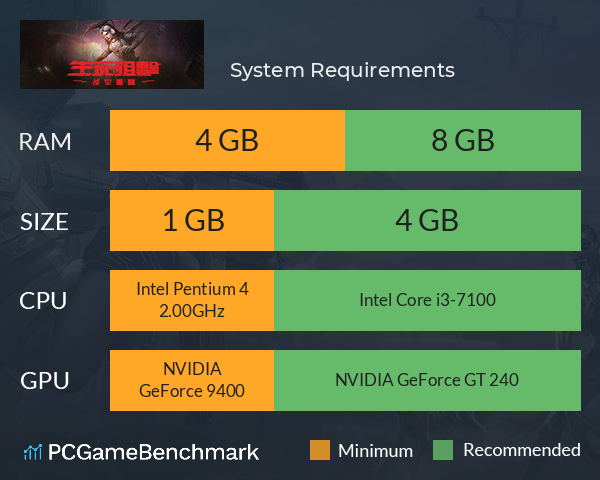 生死狙击：战火重燃（国际版） System Requirements PC Graph - Can I Run 生死狙击：战火重燃（国际版）