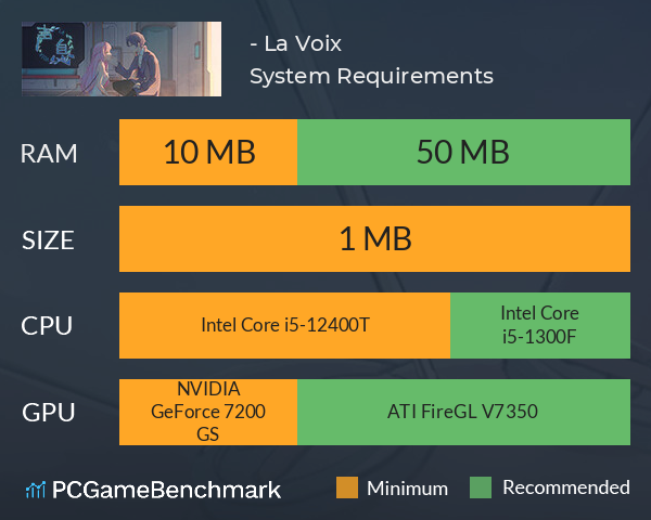 声息- La Voix System Requirements PC Graph - Can I Run 声息- La Voix