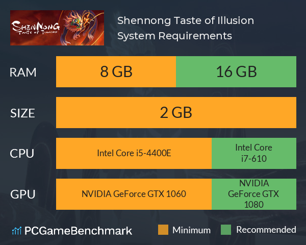 Shennong: Taste of Illusion System Requirements PC Graph - Can I Run Shennong: Taste of Illusion