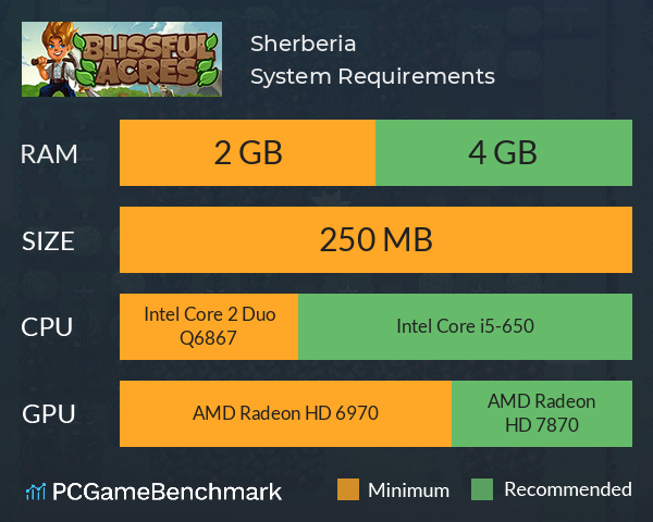 Sherberia System Requirements PC Graph - Can I Run Sherberia