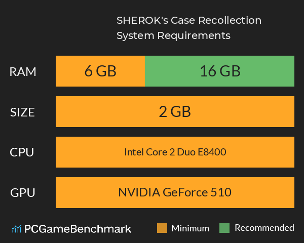 SHEROK's Case ;Recollection System Requirements PC Graph - Can I Run SHEROK's Case ;Recollection