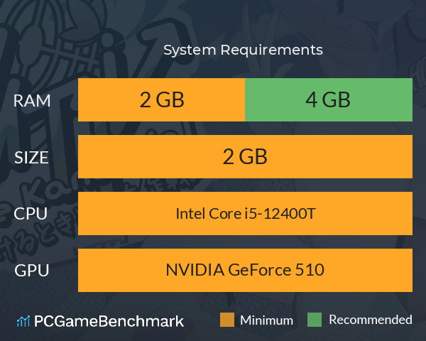 カレカノトライアル～時をかけるときめき大作戦♪～ System Requirements PC Graph - Can I Run カレカノトライアル～時をかけるときめき大作戦♪～