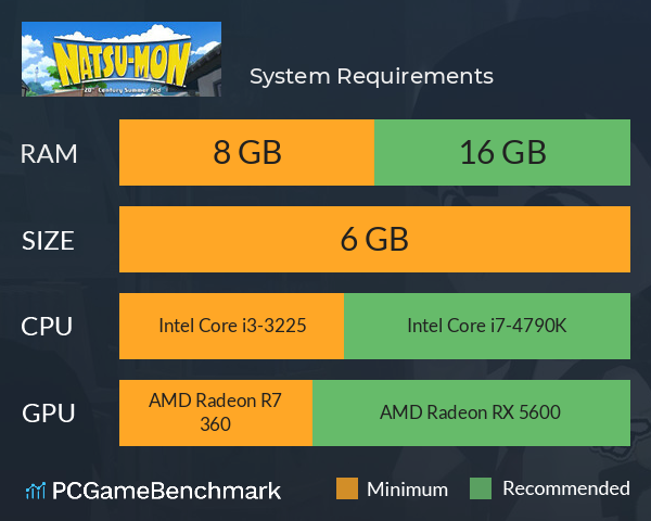 なつもん！　２０世紀の夏休み System Requirements PC Graph - Can I Run なつもん！　２０世紀の夏休み