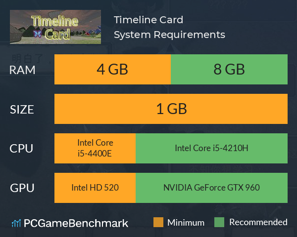 时间卡牌 Timeline Card System Requirements PC Graph - Can I Run 时间卡牌 Timeline Card