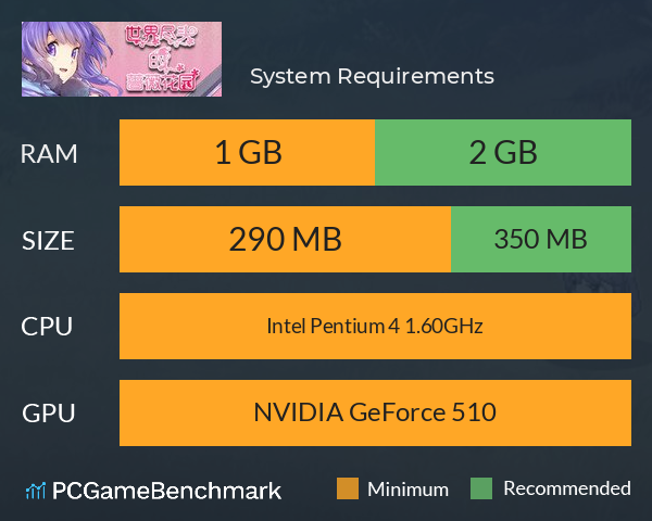 世界尽头的蔷薇花园 System Requirements PC Graph - Can I Run 世界尽头的蔷薇花园