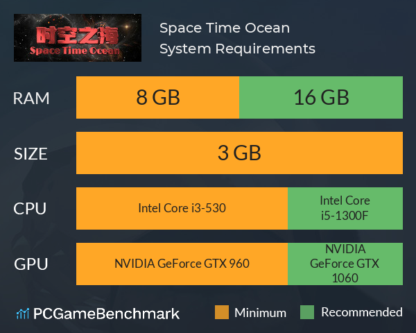 时空之海（Space Time Ocean） System Requirements PC Graph - Can I Run 时空之海（Space Time Ocean）