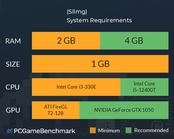 史莱狗(Slimg) System Requirements PC Graph - Can I Run 史莱狗(Slimg)