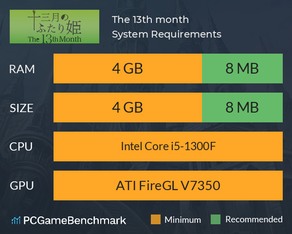 十三月のふたり姫／The 13th month System Requirements PC Graph - Can I Run 十三月のふたり姫／The 13th month