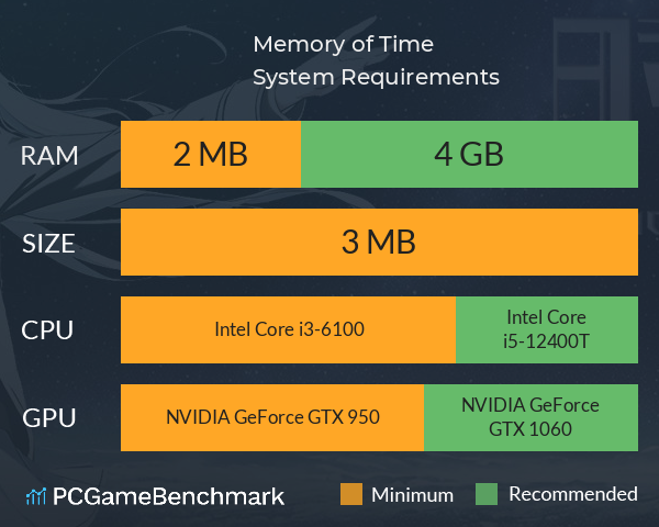 时忆 Memory of Time System Requirements PC Graph - Can I Run 时忆 Memory of Time