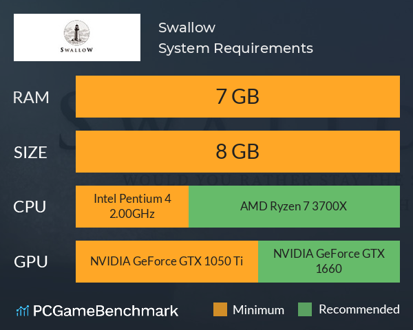 嗜憶 Swallow System Requirements PC Graph - Can I Run 嗜憶 Swallow