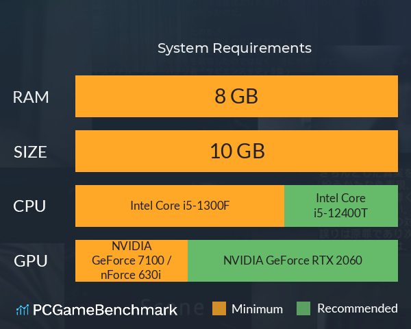 失踪した友人の部屋に残されていたゲーム System Requirements PC Graph - Can I Run 失踪した友人の部屋に残されていたゲーム