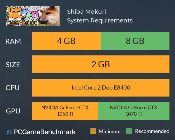 Shiba Mekuri 柴めくり System Requirements PC Graph - Can I Run Shiba Mekuri 柴めくり